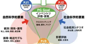 気候変動・大気質研究プログラム