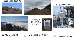 筑波山頂でのエアロゾル－雲相互作用のプロセス研究