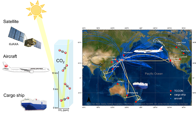 定期貨物船と旅客機による観測を組み合わせて、人工衛星によるCO2の観測データを評価する新しい手法を開発